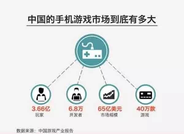 没有网推的手游 如何利用地推获13%的付费用户